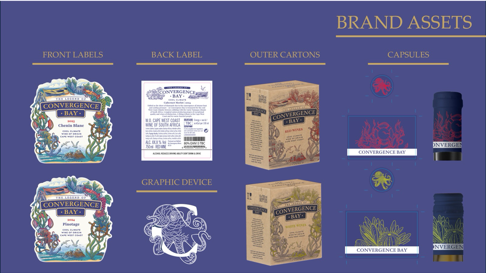 Convergence Bay Brand Assets (labels, cartons, capsules)